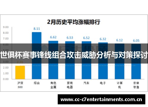 世俱杯赛事锋线组合攻击威胁分析与对策探讨