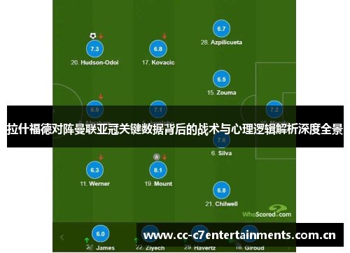 拉什福德对阵曼联亚冠关键数据背后的战术与心理逻辑解析深度全景
